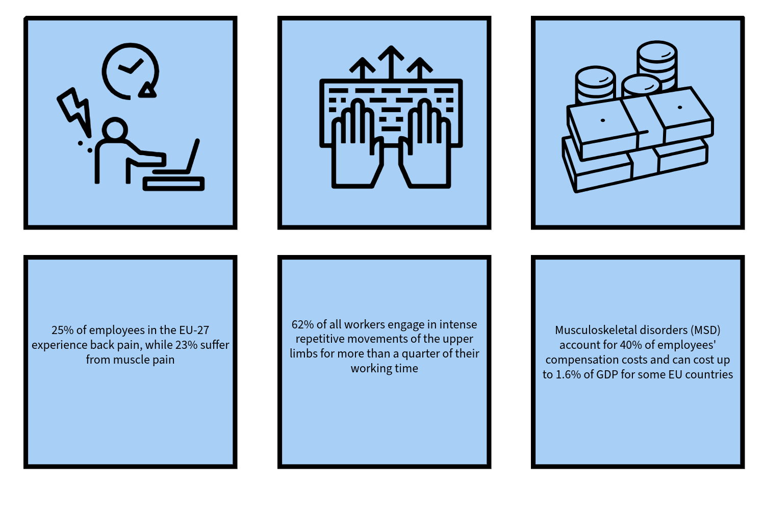 key problems and costs due to lack of ergonomics